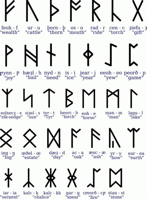The 25 Best Celtic Runes Ideas On Pinterest Celtic Symbols Celtic And