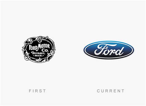 Old Logos Of Famous Companies