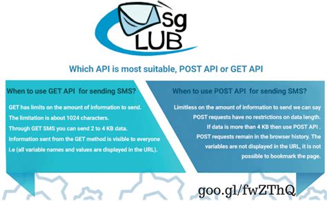 which API is most #suitable, POST API or GET API #msgclub ...