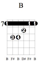 Check spelling or type a new query. B Guitar Chord Charts & Variations - GuitarLessons.org in ...
