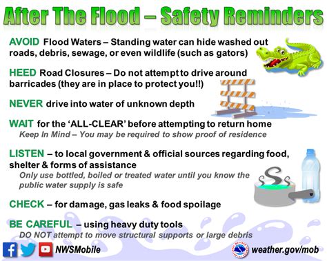 Severe Weather Preparedness Week ~ Day 2 ~ Flooding And Flash Flooding