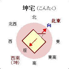 家風水方角 風水で玄関に置いてはいけないものと運気アップの置物や観葉 Otkazatsya Ot Podpiski Na Kanal 風水 Nestlepravere