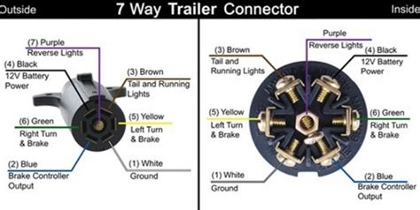 How to Install a 7-Way Trailer Connector to Add a 12 Volt Power Lead to