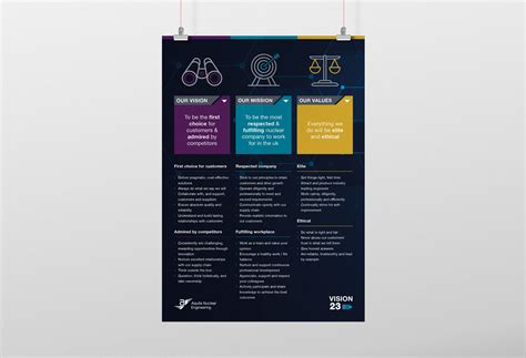 Vision Mission And Values Poster For Aquila Nuclear Engineering