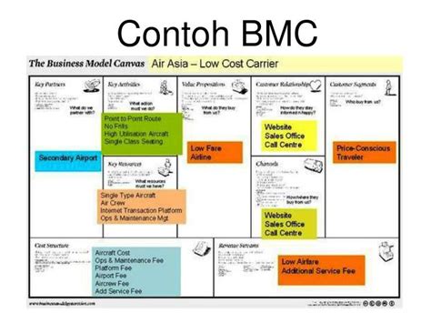 Contoh Bmc Business Model Canvas Modif My XXX Hot Girl