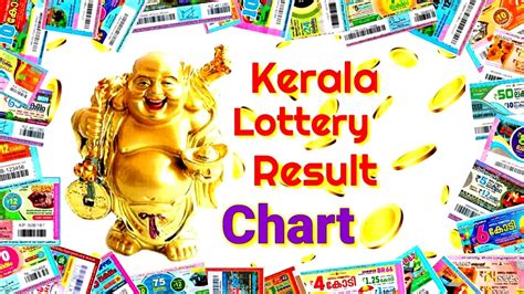 4,781 likes · 146 talking about this. Kerala Lottery Result Chart - Kerala Lottery Result Today