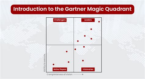 Servicenow Grc A Leader In Gartner Magic Quadrant