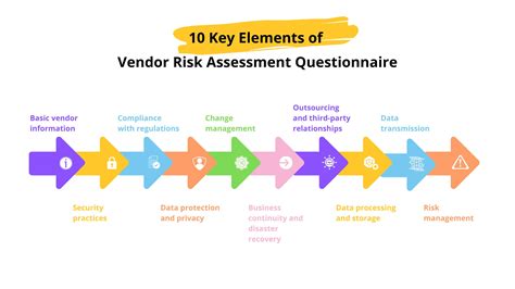 Vendor Risk Assessment Questionnaire With Best Practices Top 40