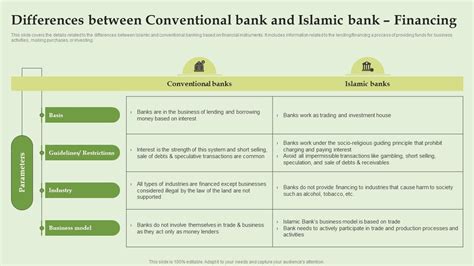 Differences Between Conventional Bank And Islamic Everything About