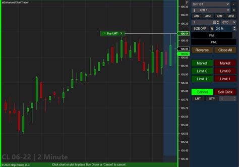 Essential Chart Trader Tools Affordable Indicators Ninjatrader