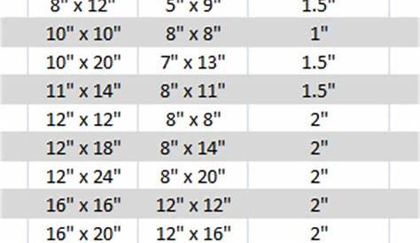Picture Frames Sizes Chart