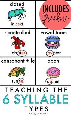 Two syllable words worksheets and word lists. Teaching the Six Syllable Types | Syllable
