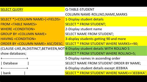 Mysql Cbse Important Questions Class 12 Computer Science Class 11