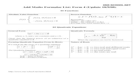 Math Formula Sheet Spm Spm Addmath Formula List Given Pdf Triangle