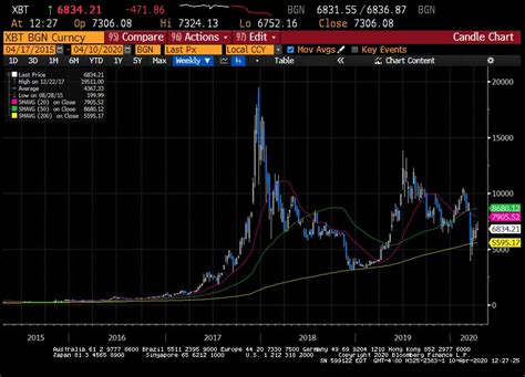 Hedged bitcoin provides a 'protective wrapper' for those who already hold bitcoin by shifting their funds into dollars ahead of dramatic crashes. Hedge Fund Manager Claims Bitcoin is Hanging on the "Side ...