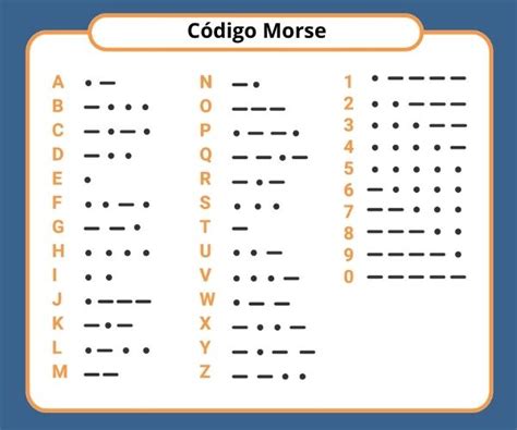 Código Morse o que é tabela tradução história