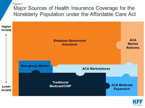 The Uninsured And The Aca A Primer Key Facts About Health Insurance