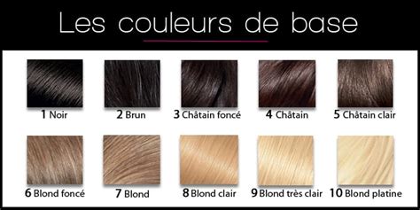 Nuancier Cheveux Quels Sont Les Codes Couleurs Des Colorations