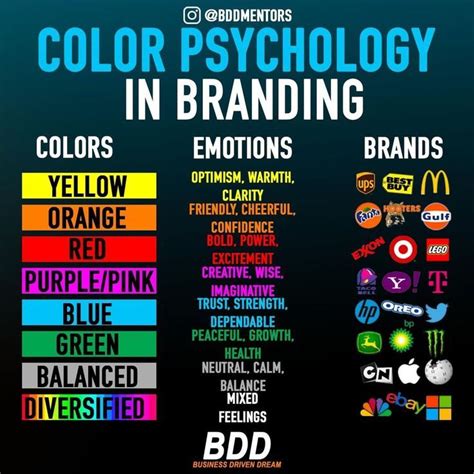 Color Psychology Branding Color Psychology Psychology Business