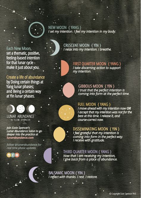 The beauty about manifesting your intentions using the new moon and full moon rituals is that you do not need any expensive journals, precious stones, or other tools. Manifesting with the New Moon Ritual | Evoking Ecstasy