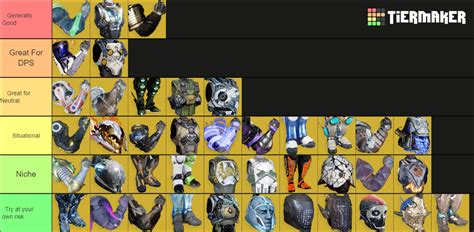 Destiny 2 Titan Exotic Armor S22 Tier List Community Rankings