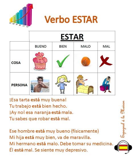 Pour insérer un lien vers verbe être en espagnol, copiez ce snippet sur votre site : Quelques phrases avec le verbe ESTAR. Algunas frases con ...