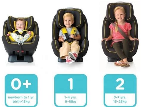 Car Seat Safety 2023 Complete Guide To Car Seat Requirements For Us