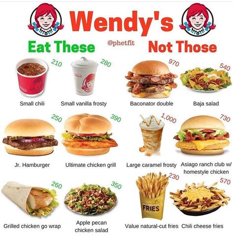 #Wendys #healthyfastfoodoptions | Healthy fast food options, Low