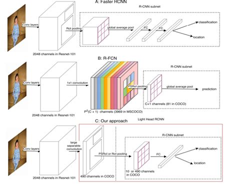 Object detection using single shot multibox detector. Data Science, Database, Tools Learning's (Video-Image-Text ...
