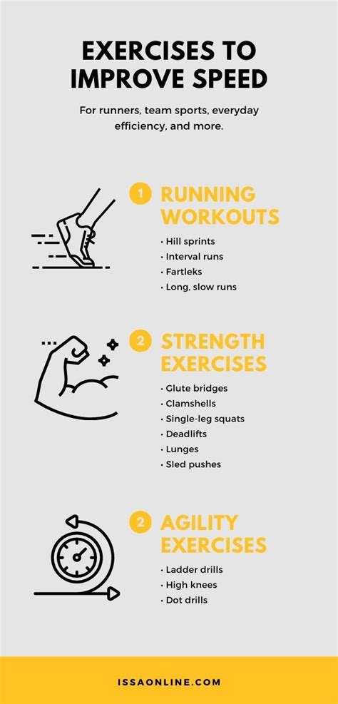 Exercises To Improve Speed Training That Benefits Everyone Issa