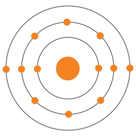 Magnesium Bohr Model Diagram