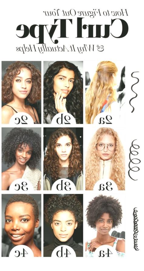 How To Figure Out Your Curly Hair Type And Why It Actually Helps Cool Hairstyles Curly
