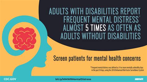 Many Adults With Disabilities Report Frequent Mental Distress Cdc
