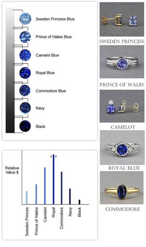 There are more shades of blue color than your image. How to Buy a Blue Sapphire, Bright Blue Sapphires | Light blue sapphire, Sapphire color ...