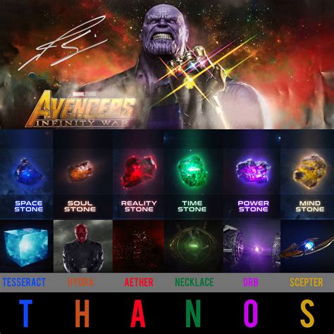 Infinity Stones Thanos Theorem Marvel Villains Marvel Avengers