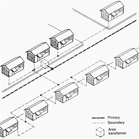 Residential Underground Lines Construction