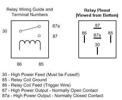 We did not find results for: home electrical wiring: Typical Automotive Relay