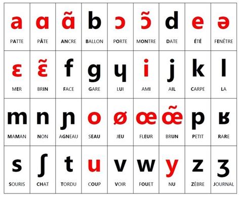 Les Sons Du Français Alphabet Phonétique Phonétique Française