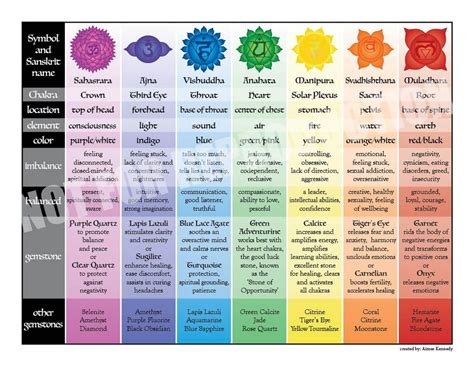 What Are The Colors Of Each Chakra