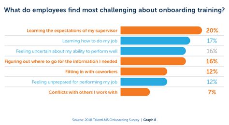 Online Employee Onboarding Surveys Streamline Your Employee Onboarding
