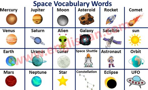 List Of Space Vocabulary With Picture Space Vocabulary English