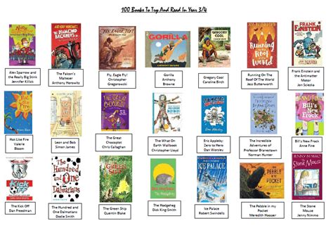 100 Books To Read In Year 3 And Year 4 Broad Heath Primary School