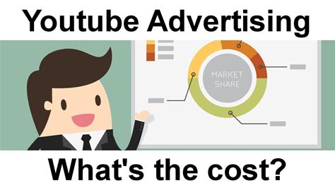 So, what does that mean for the overall youtube advertising costs? YouTube Advertising: What's the Cost? - YouTube