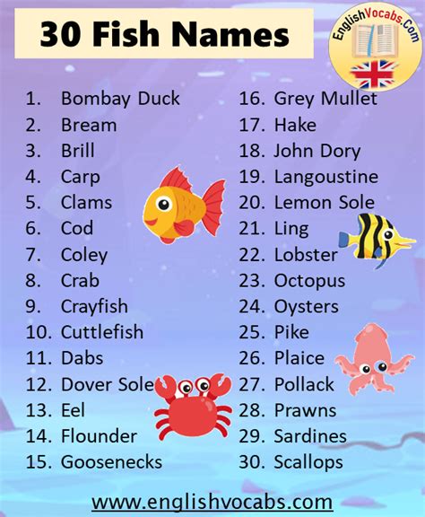 30 Fish Names Archives English Vocabs