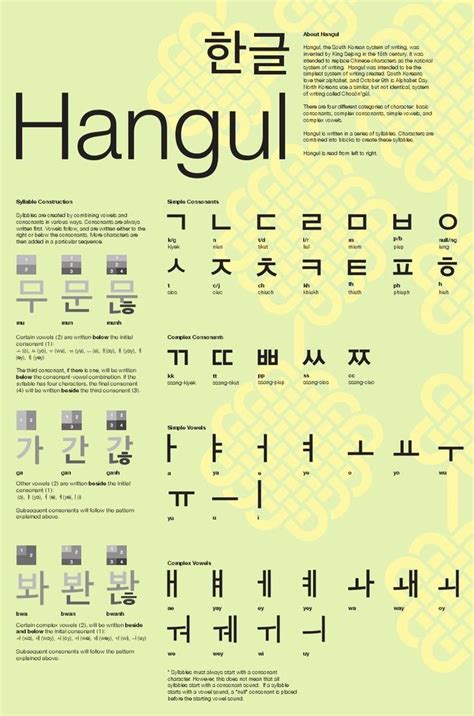 Korean uses 한글 (hangeul) or hangul alphabet as its writing system. Hangul alphabet by art.design | Korean words learning ...