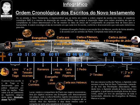 Cronologia Do Novo Testamento