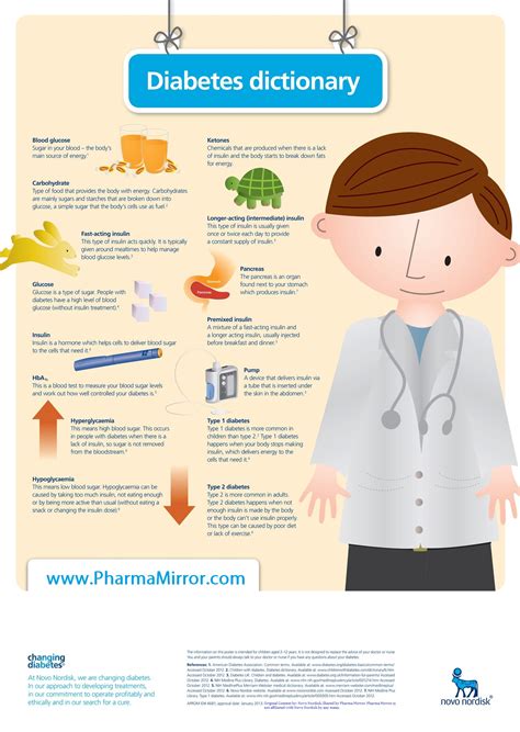 Infographic Diabetes Dictionary Pharma Mirror Magazine
