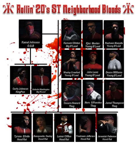 Ӝ Rollin 20s St Neighborhood Bloods Ӝ Italy Mafia