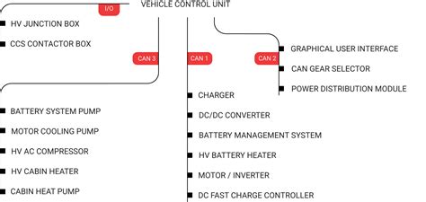 Vehicle Control Unit Ampere Ev