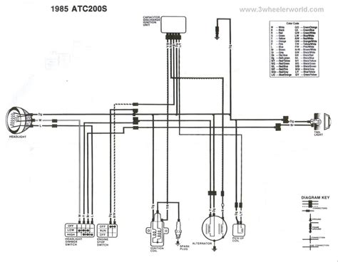 Awasome 125cc Taotao 125 Atv Wiring Diagram References Agoinspire